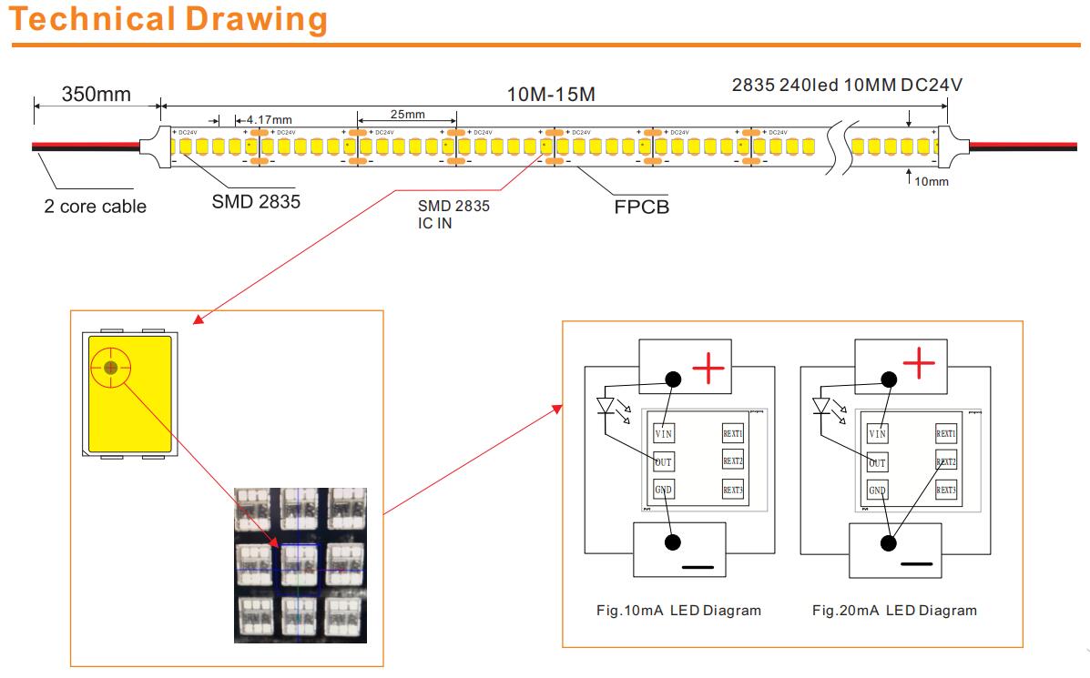 2835 240led/m CCT Builtin IC Led stripShenzhen Easing Home Opto